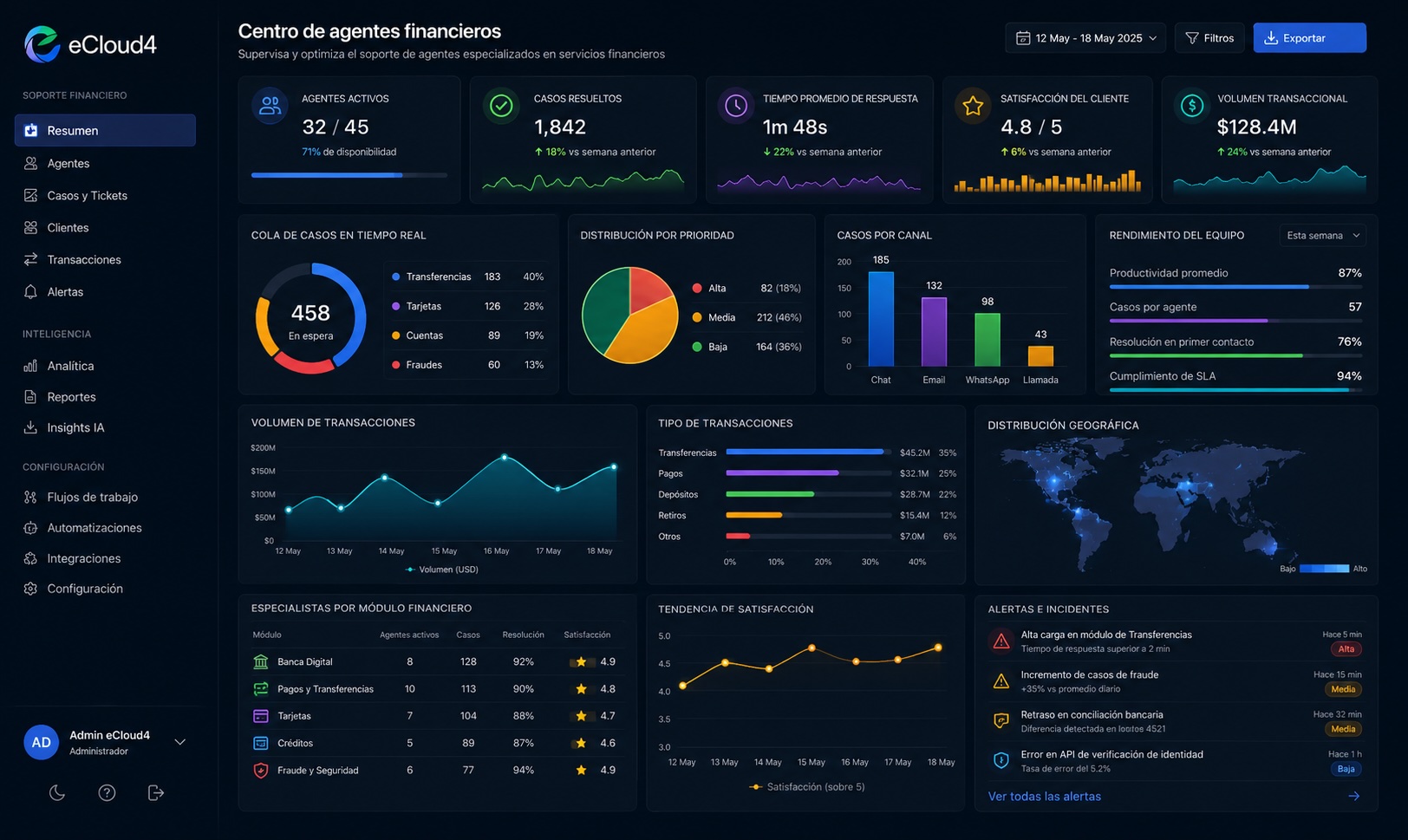 Real product built by the eCloud4 team